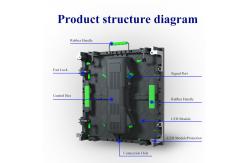 China Stadium Advertising Rental LED Screen Wall with Aluminum Cabinet and High Pixel Density supplier