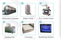 China Industrial Heating Microwave Machine Fast Food Lunch Box Heating Machine supplier