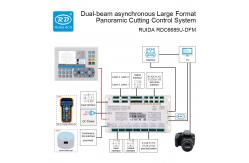 China RUIDA Double Beam Large Format Visual Cutting System Controller RDC6685U-DFM supplier