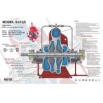 SCF300-250-500 Powerful Diesel Engine Fire Pump With 5000gpm Flow And132-218PSI UL NFPA20 Horizontal Split Case 12x10