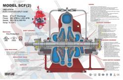 China SCF300-250-500 Powerful Diesel Engine Fire Pump With 5000gpm Flow And132-218PSI UL NFPA20 Horizontal Split Case 12x10 supplier