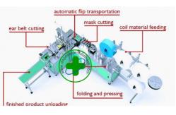 China Three Layer Mask Production Machine Automatic Face Mask Manufacturing Machine supplier
