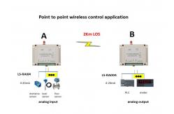China 1W 2km LOS 4-20mA Wireless Analog I/O Module supplier