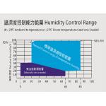 ASLI Large Capacity Walk In Stability Chamber / Temperature And Humidity Testing Equipment