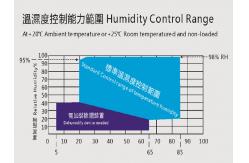 China ASLI Large Capacity Walk In Stability Chamber / Temperature And Humidity Testing Equipment supplier