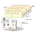 Samrt Lightning Protection System for sale