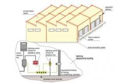 China Samrt Lightning Protection System supplier