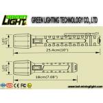 PC IP68 1300lum 25000lux 10W Explosion Proof Torches