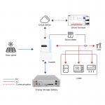10KW Hybrid Solar Inverter 48V 8KW Off Grid Inverter DRM/RS485 Communication Interface for sale