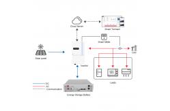 China 50Hz/60Hz Frequency Hybrid Solar Inverter 10kw for Off Grid Applications supplier