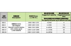 China Fruit Stone Washer Fruit Processing Equipment For Fruit Juice Processing Plant supplier