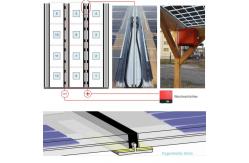 China 200watt 250w BIPV Solar Panels Polycrystalline Silicon Laminated Glass Module supplier
