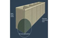 China Mil1 Mil2 Mil3 Mil7 Mil8 Mil10 Hesco Bastion Barrier System supplier