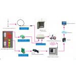 15km Lightning Protection System Electric Field Meter Warning Monitoring for sale