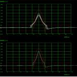 Half Sine Wave Acceleration ISO Acceleration Mechanical Shock Test Machine