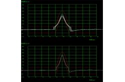 China Half Sine Wave Acceleration ISO Acceleration Mechanical Shock Test Machine supplier