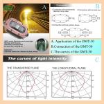 6500K Cree Waterproof LED Explosion Proof Light IP67 With High Power LED