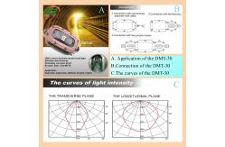 China 6500K Cree Waterproof LED Explosion Proof Light IP67 With High Power LED supplier