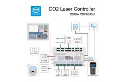 China RDC6685U Double Heads Asynchronously Laser Controller For CO2 Engraving Cutting Machine supplier