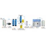 Technical Separation And Purification RO Machine 8000L/H For Chemicals