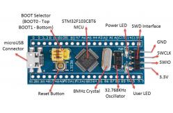 China STMicroelectronics STM32F103C8T6 bd Ic Chip 32F103C8T6 Chips New Original Microcontroller Electronic supplier