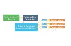 China Adjustable Light Source Shared Parallel Scanning System supplier