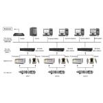 Vibration Monitoring and Fault Analysis System  JM-B-6E On-lineVibration Monitoring and Fault Analysis System for sale