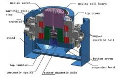 China 3 - Axis Electrodynamic Vibration Test Equipment For Mobile Phone Vibration Test Table supplier