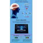 Rtms Therapy Brain Helmet Transcranial Magnetic Stimulator Photobiomodulation
