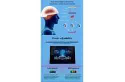 China Rtms Therapy Brain Helmet Transcranial Magnetic Stimulator Photobiomodulation supplier