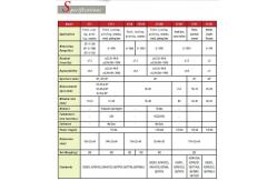 China Plastics / Porcelain Enamel Gloss Meter Handheld With High Stablity supplier