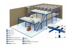China HOT SALE Supported mezzanine rack/steel platform/mezzanine floor system supplier