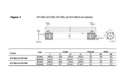 China DOW UF Membranes Module SFP-2880 / SFD-2880 For Surface Water Seawater supplier