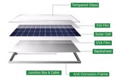 China 24V DC Polycrystalline Solar Panel 340W 5BB Black Silicon Poly Cells supplier