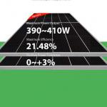 390W 395W Module Jinko Solar 400W 405W 410W Half Cell Rooftop Solar System With CE TUV for sale