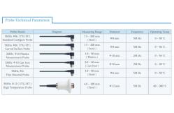 China 400mm Bluetooth Ultrasonic Wall Thickness Gauge For metal glass and Plastic supplier