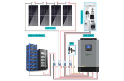 China 5kw 15kw 20kw Complete Hybrid Solar System Kit With Batteries & Inverter supplier