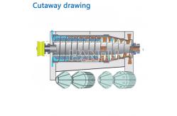 China 1 Year Warranty Horizontal Decanter Centrifuge with AC Power Supply supplier
