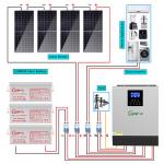 Hybrid Solar System Kit Empowering Energy Independence With Solar Efficiency Empower Your Home Or Business for sale