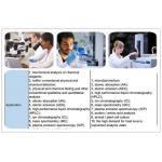 AC110V-240V 10 Liters / Hour Deionized Water System For Lab