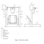 ISO9185 Fire Testing Equipment Protective Clothing Molten Metal Splash Test Machine for sale