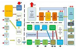 China Automated Intelligent Premium Handmade Sink Production Line supplier