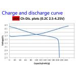NMC NCM811 Lithium Nickel Manganese Cobalt Oxide for Lithium Battery Cathode Materials
