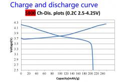 China NMC NCM811 Lithium Nickel Manganese Cobalt Oxide for Lithium Battery Cathode Materials supplier