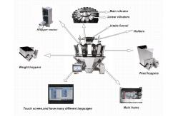 China Nut And Snack Food 14 Head Multihead Weigher Combination Scale Packing supplier