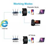 300Mbps Extender Wireless Signal Range Extender WPS 240V 2.48GHz