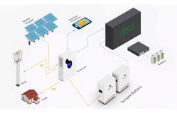 China Solar Power System 5kw/10kw Home Solar Panel Kit Polycrystalline Silicon Panels supplier