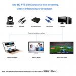 SDI USB HDMI PTZ Video Conference Camera 20X HD 1080P TEVO NV20A
