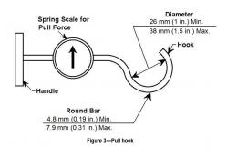 China IEEE Std C57.12.28 Figure 3 Pull Hook With 1N Resolution supplier