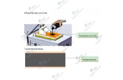 China Semi Auto Lithium Ion Battery Coating Machine NMC LFP Graphite Film Applicator supplier